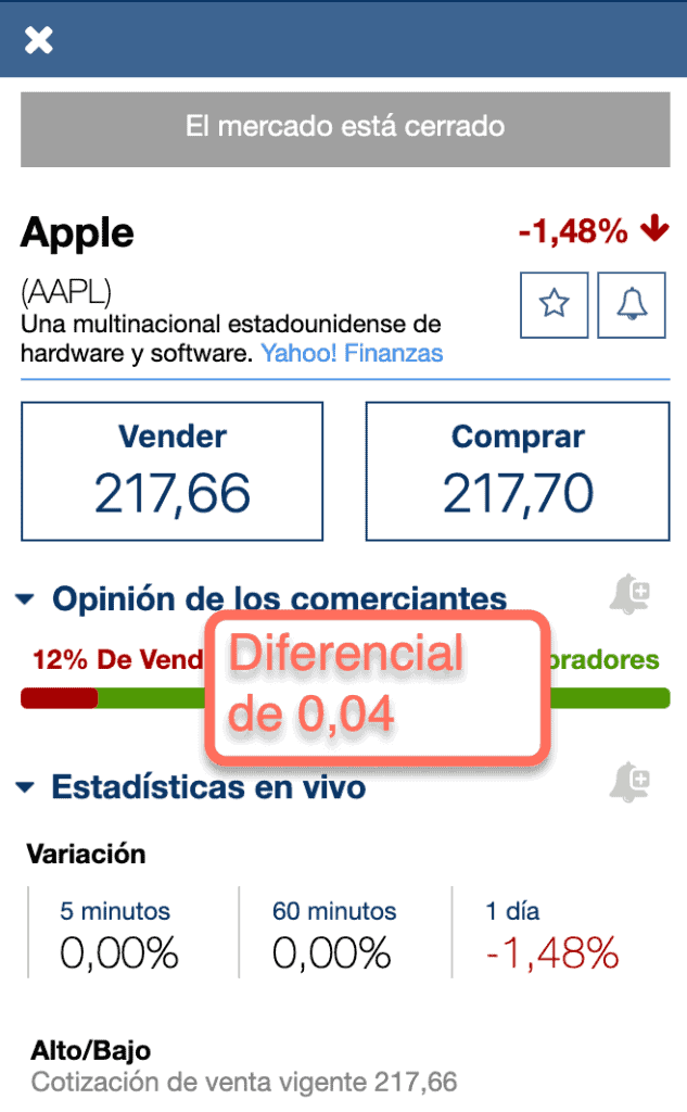 El diferencial de Plus500