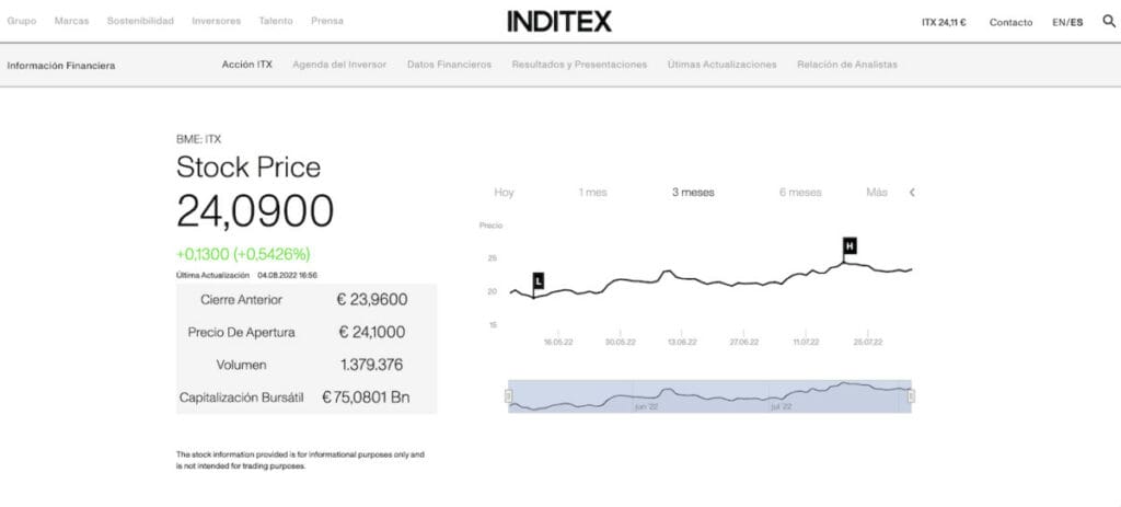 Información a inversores de Inditex