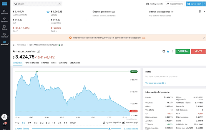 Precio de las acciones de Amazon 05/08/22