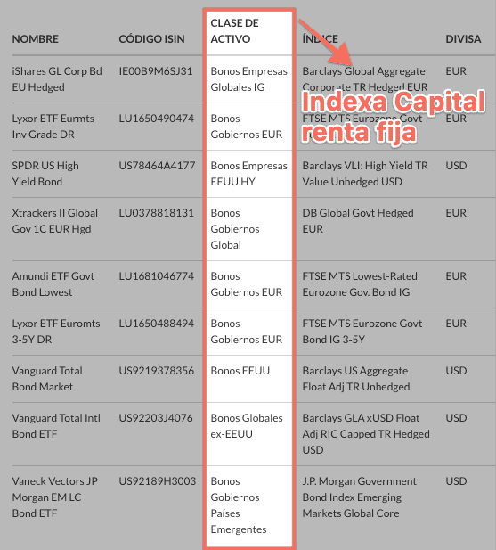 Ejemplo de cartera de renta fija (Indexa Capital)