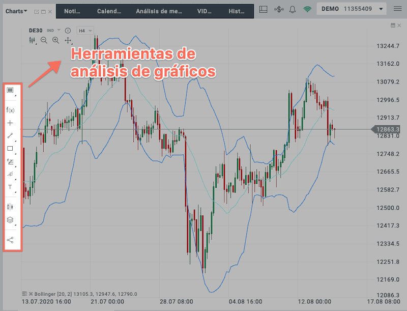 Herramienta de análisis gráfico de XTB