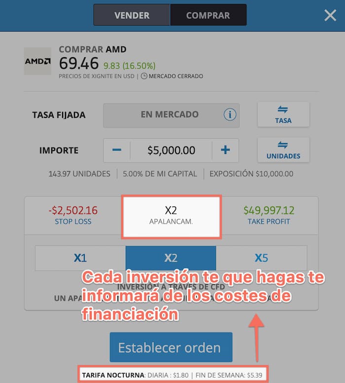 Ejemplo de coste de apalancamiento