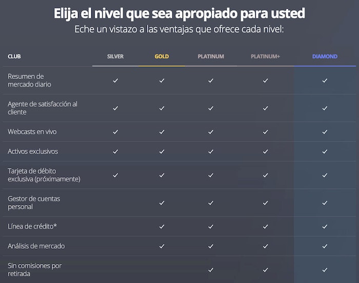 Las ventajas del club eToro
