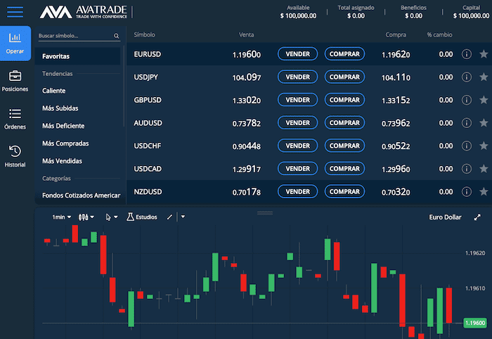 Plataforma de trading de AvaTrade