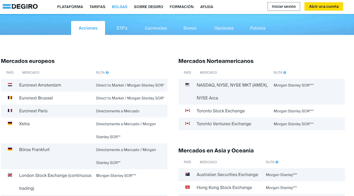 DEGIRO acciones disponibles