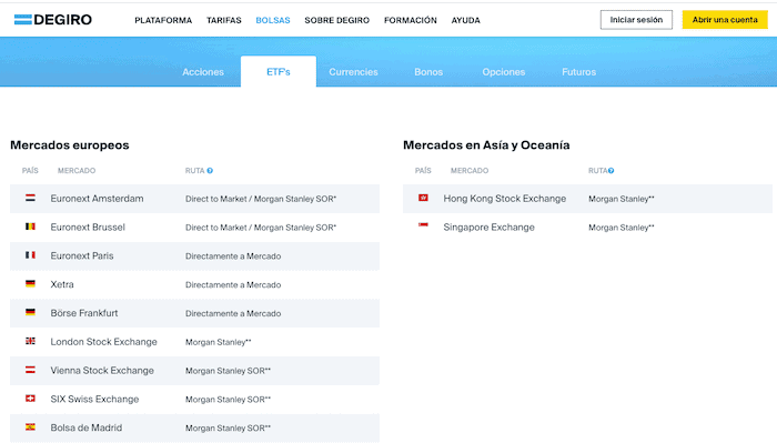 DEGIRO ETF disponibles