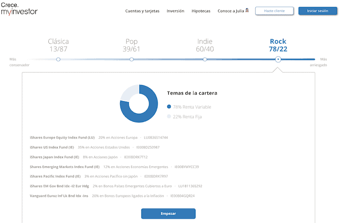 MyInvestor carteras de gestión pasiva
