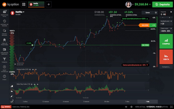 Negociación de acciones con IQ Option