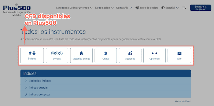 Instrumentos de Plus500