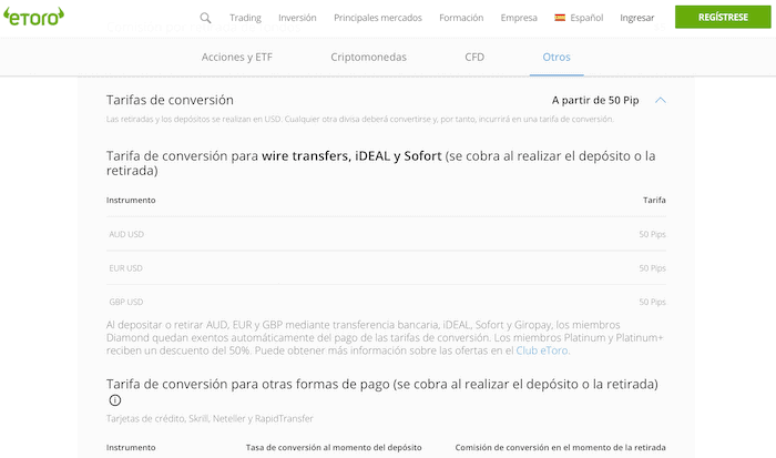Comisión por tipo de cambio con eToro
