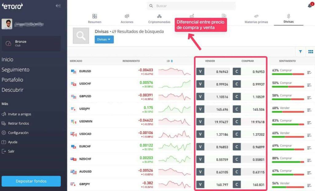 Ejemplo del diferencial de eToro (10/10/22)