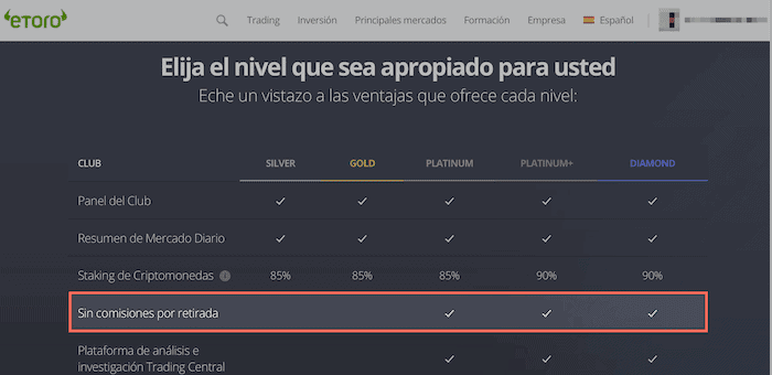 Niveles de eToro club y comisiones
