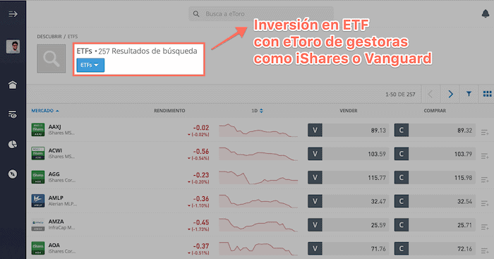 Inversiones en ETF con eToro