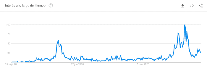 Popularidad de Bitpanda