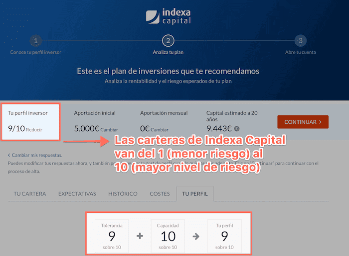 Nivel de riesgo carteras Indexa Capital