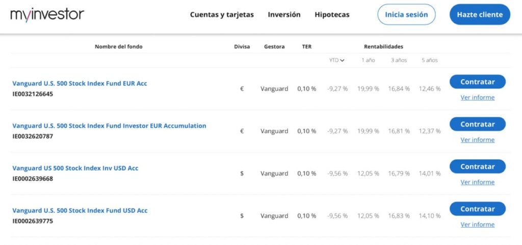 Composición fondos carteras indexadas de MyInvestor