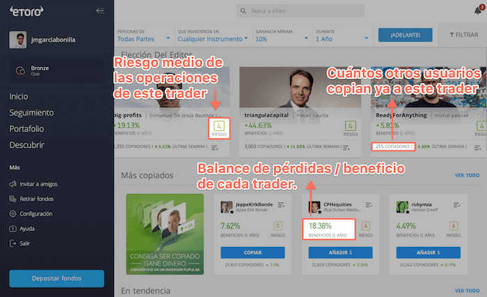 Metricas de copy trading de eToro