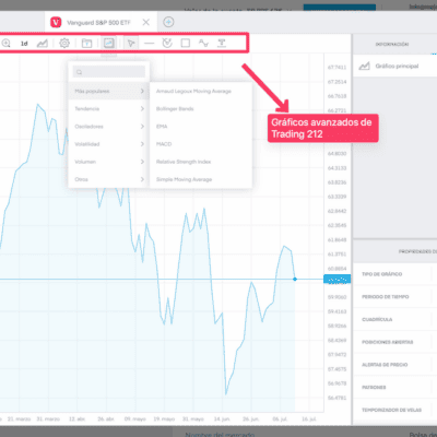 Interfaz de gráficos de Trading 212