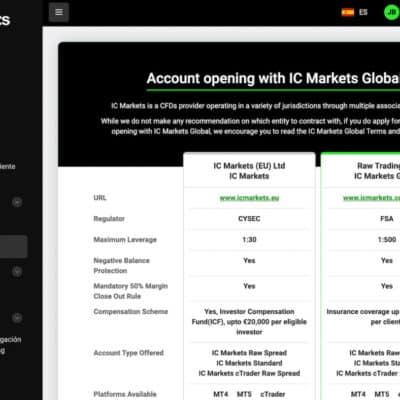 Tipos de cuenta con IC Markets