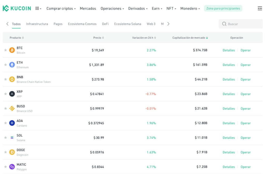 Criptomonedas disponibles en KuCoin