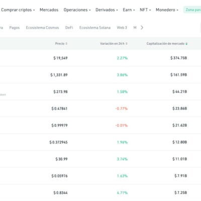Criptomonedas disponibles en KuCoin