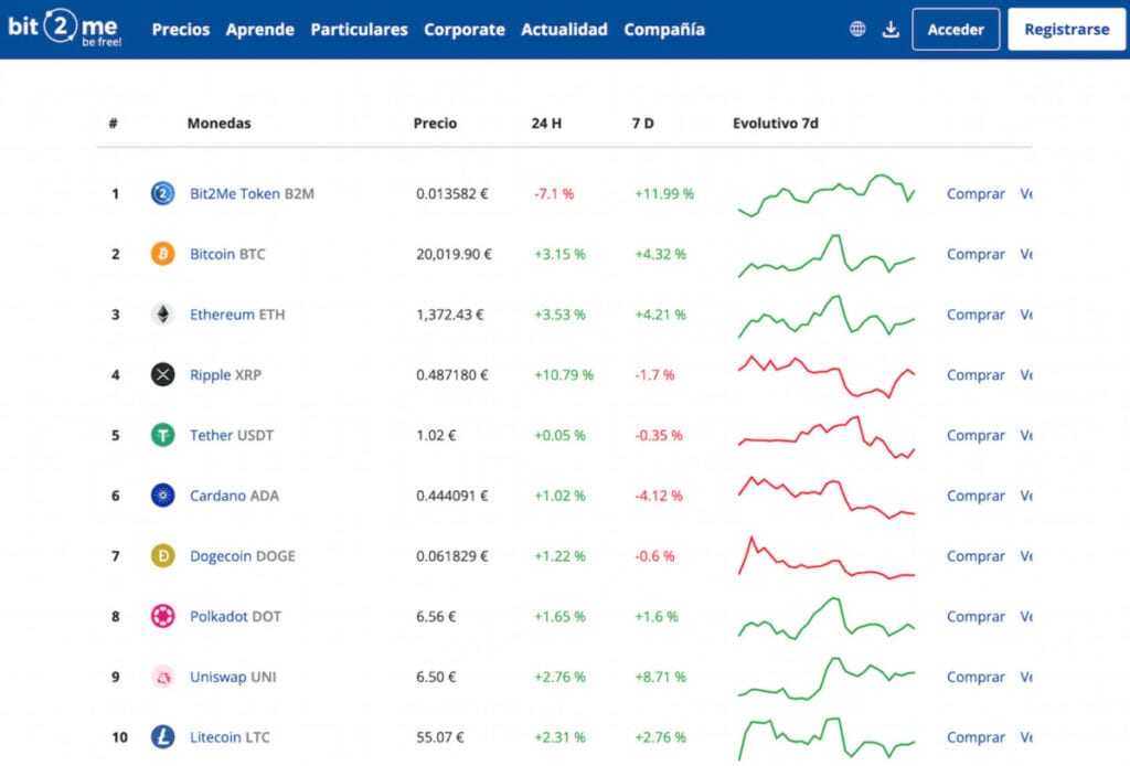 Criptomonedas disponibles en Bit2Me
