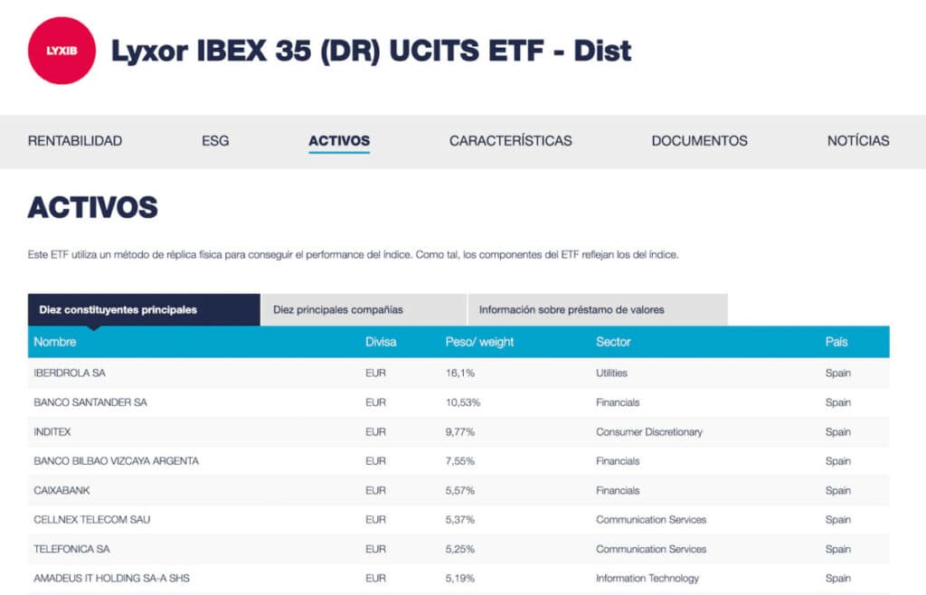 Ejemplo del ETF de Lyxor del IBEX 35