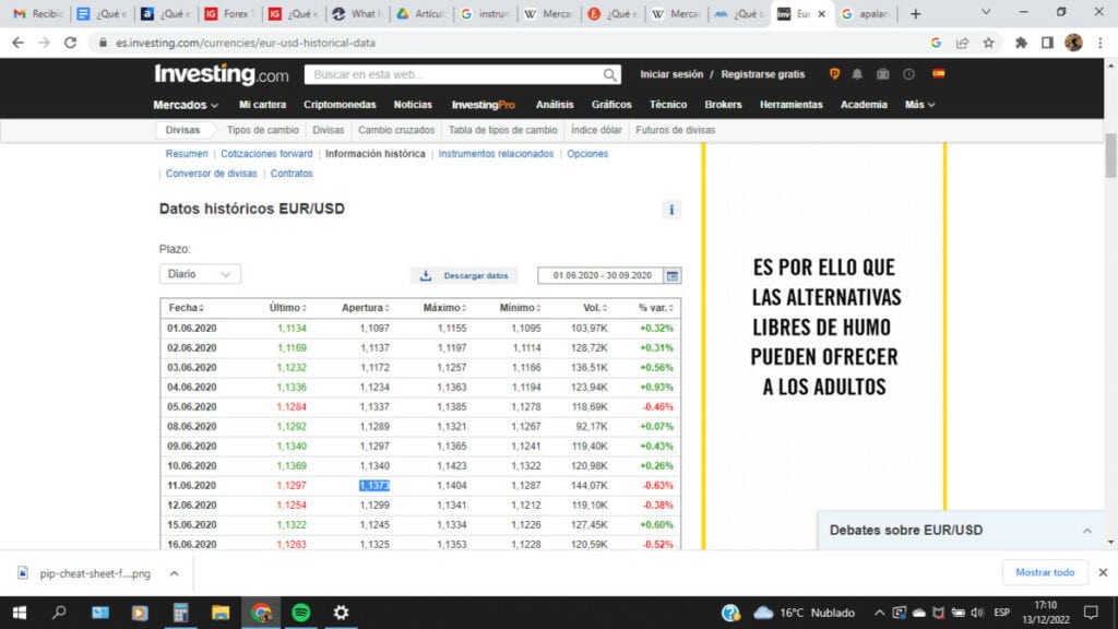 Precio histórico EUR/USD 11/06/2020