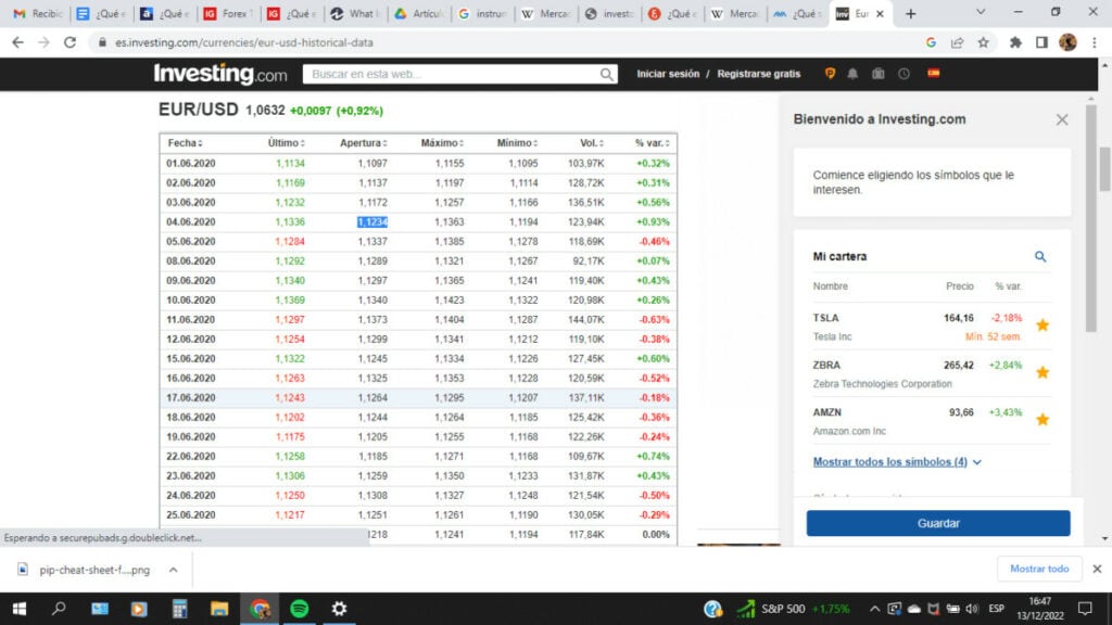 Precio histórico EUR/USD 04/06/2020