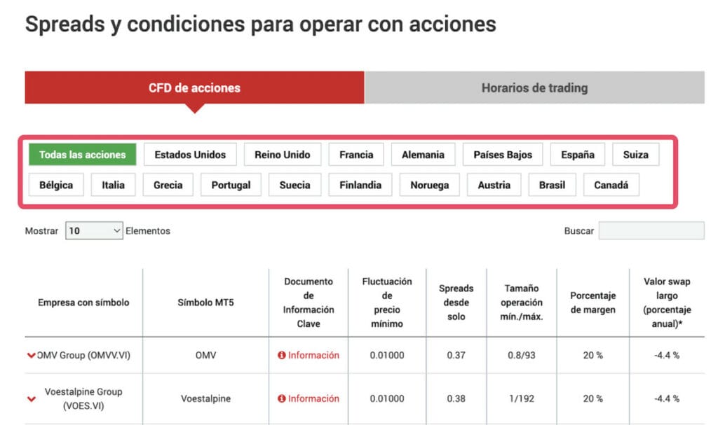XM Mercados disponibles
