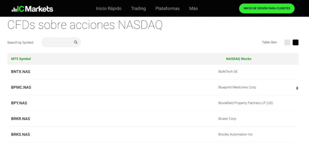 Activos derivados disponibles con IC Markets