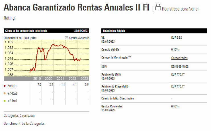 Gráfica en morningstar.es del fondo garantizado Abanca Garantizado Rentas Anuales II.