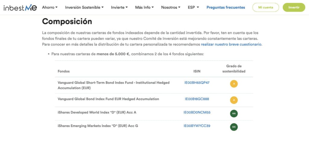 inbestMe solo invierte en 2 fondos en pequeñas inversiones