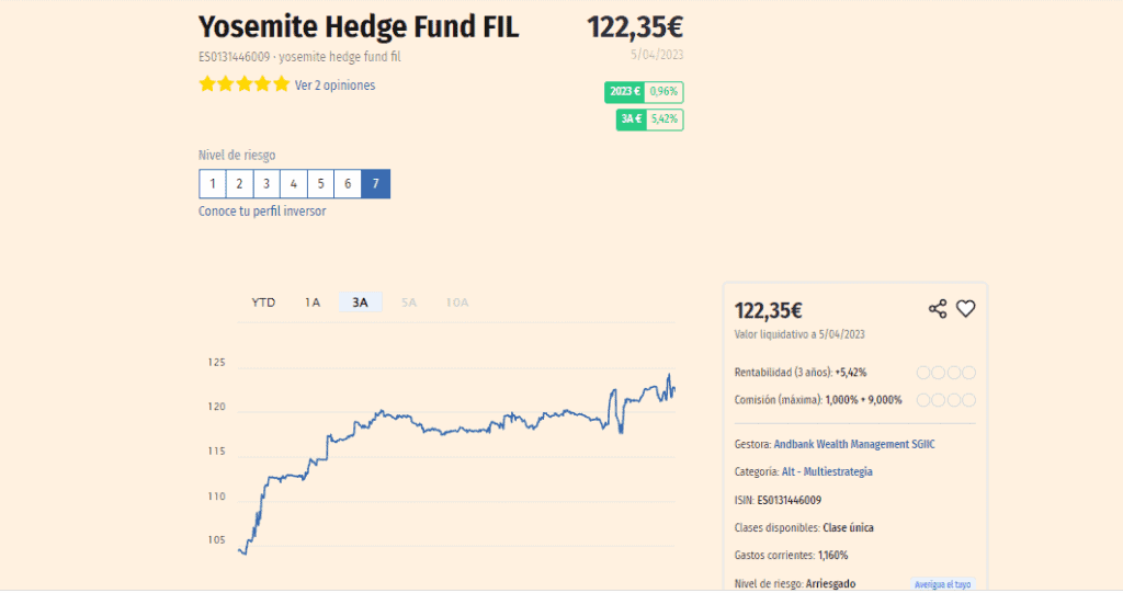 Gráfica de rendimiento del Yosemite Hedge Fund FIL en Expansion.com
