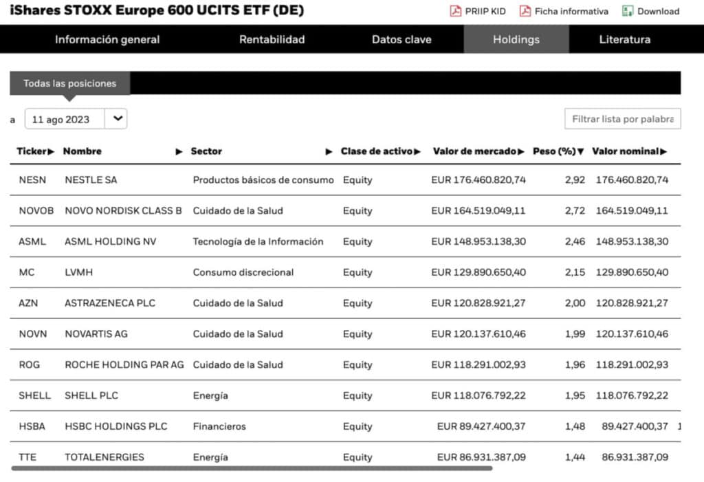 iShares fondo indexado Europa 600