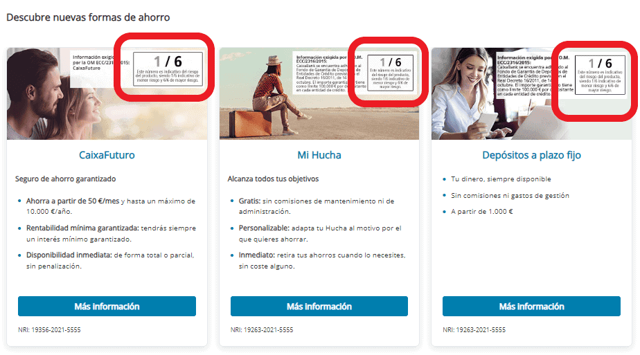 Riesgos de productos de CaixaBank con riesgo es la mínima: 1/6.