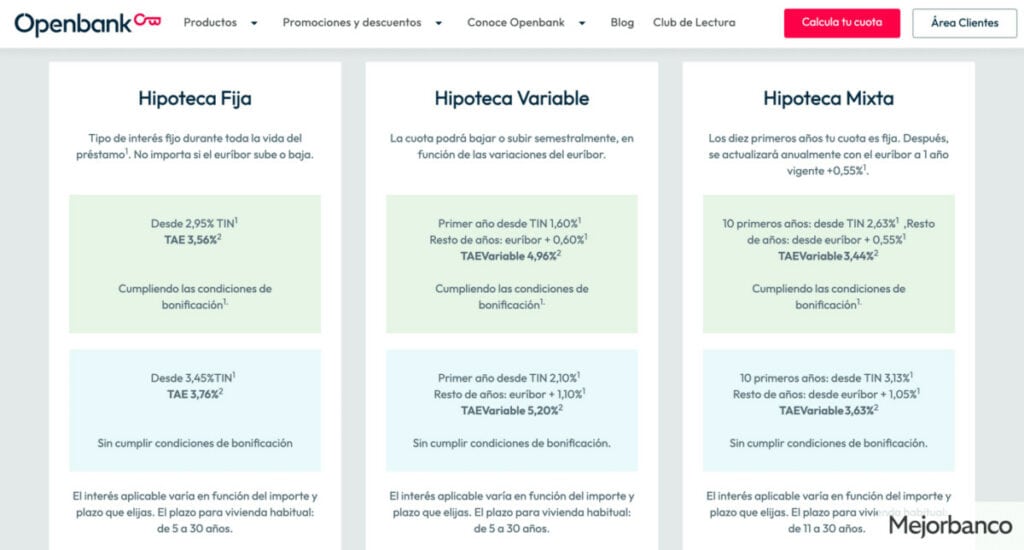 Hipotecas de Openbank. Captura del 07/10/23