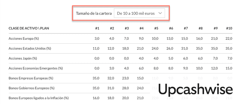 Indexa Capital cartera hasta 100.000 €