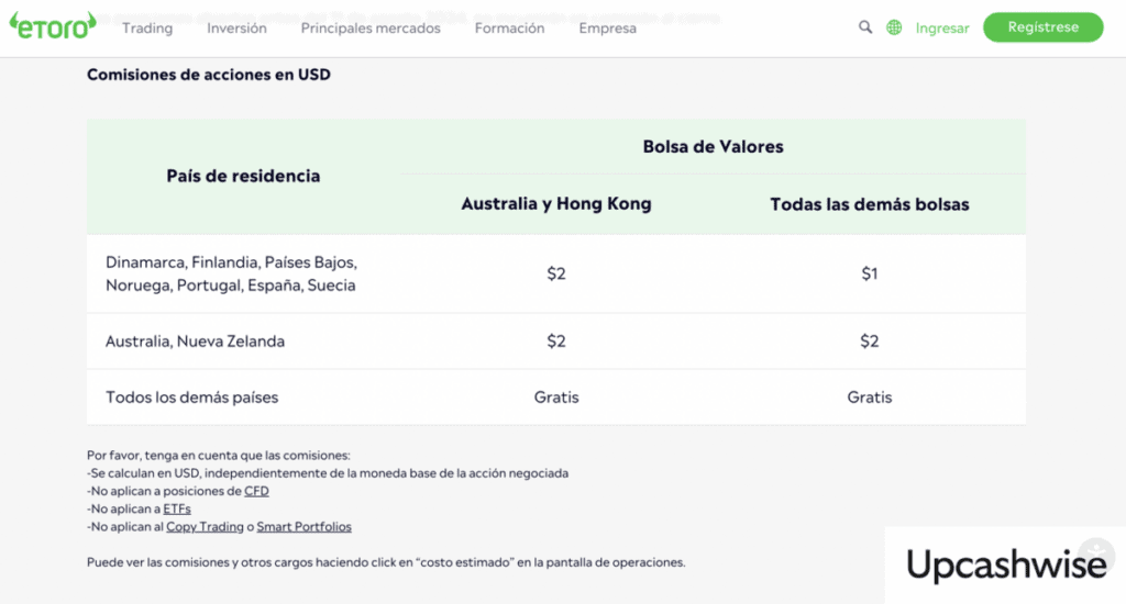 Comisiones por acciones de eToro