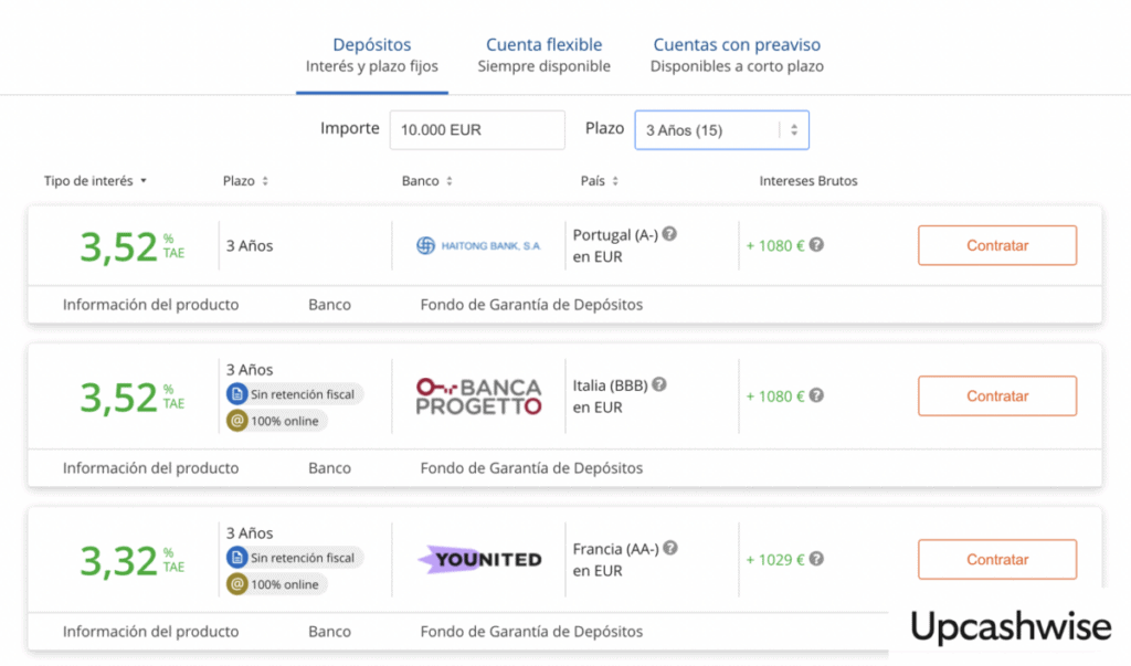 Depositos disponibles en Raisin
