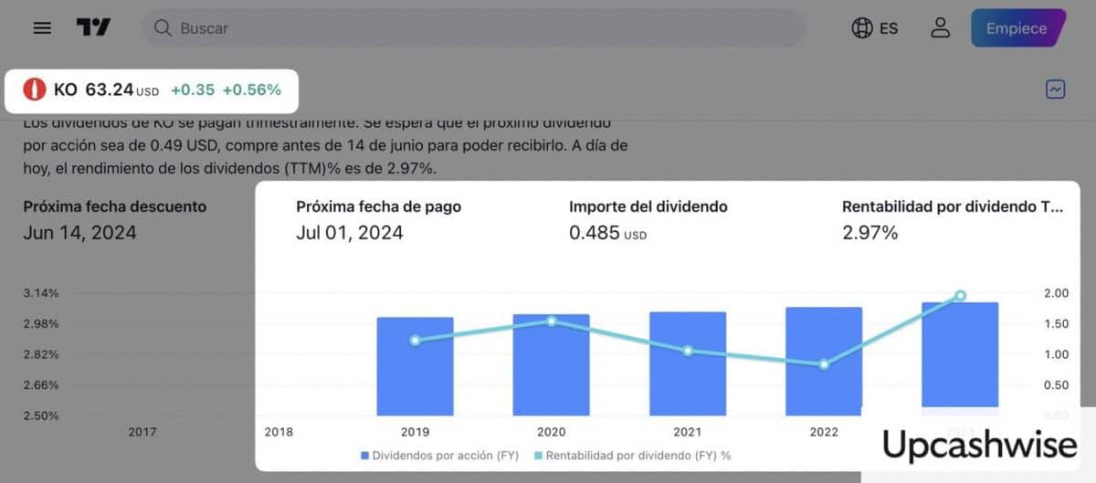 Ejemplo evolución del dividendo Coca Cola, fuente Trading View