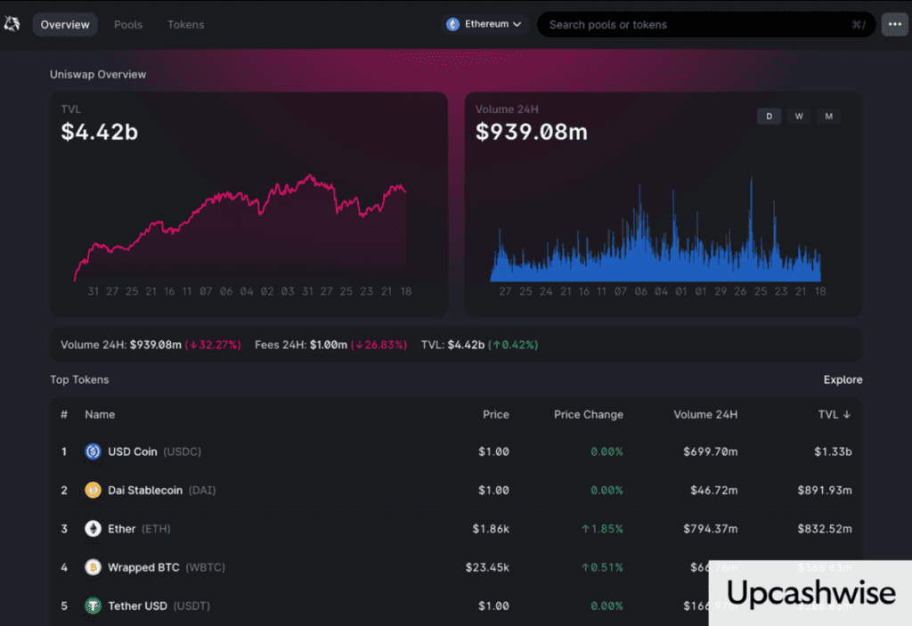 Ejemplo exchange crypto descentralizado (DEX) de Uniswap