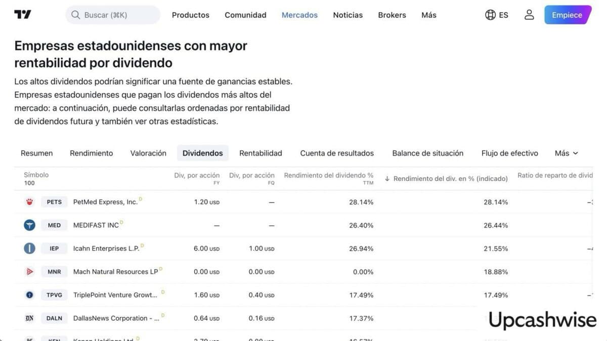 Empresas de EE.UU. con rentabilidades por dividendo altas. Fuente Trading View