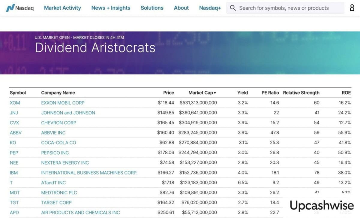 Lista de Aristócratas del Dividendo fuente NASDAQ